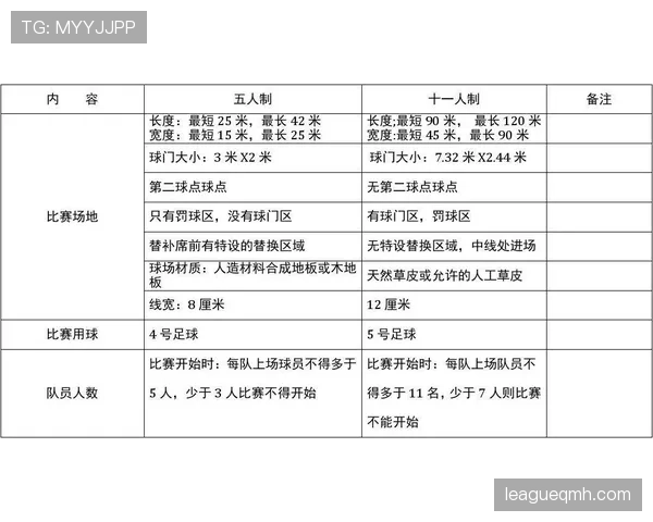 弃权规则：裁判判定条件与比赛处理流程