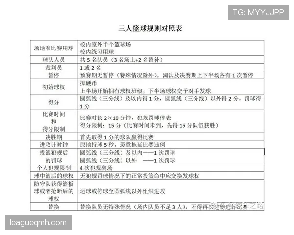 篮球违体犯规如何界定?详细解析规则中的判罚标准与依据 篮球违体犯规如何界定?详细解析规则中的判罚标准与依据