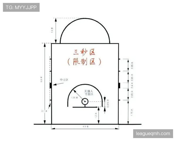 篮球三秒违例的具体规则含义与判罚解析
