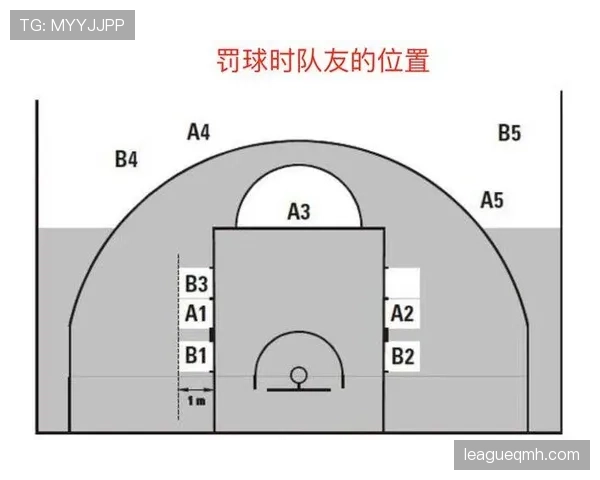 终场哨响后发生的犯规是否还会判罚？裁判规则如何界定比赛结束时刻