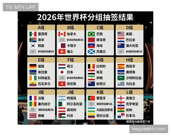2026世界杯官方同分排名解析